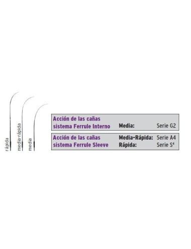 Cañas Scott - Serie Radian